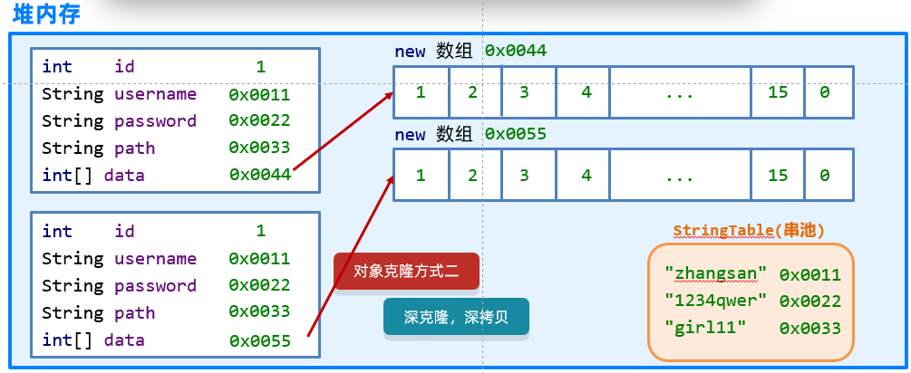 深克隆