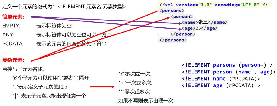 03_DTD语法定义元素